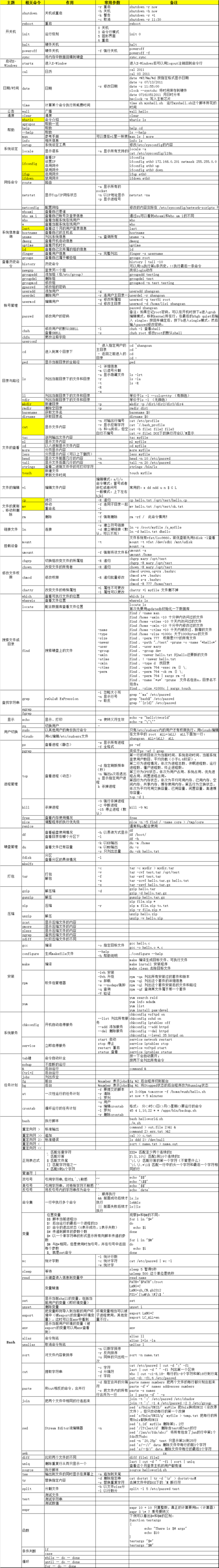 linux中rmdir命令使用详解