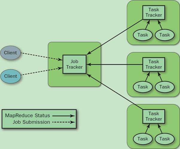 mapreduce多个job_配置MapReduce Job基线