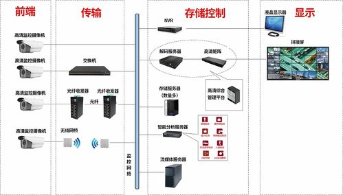 内部监控_内部架构