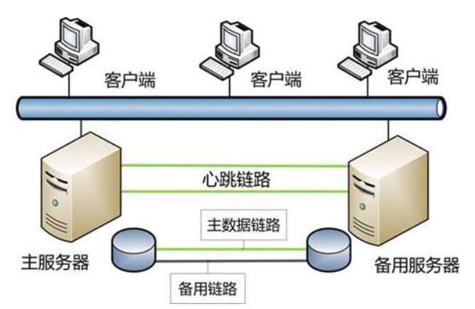 服务器热部署是什么意思