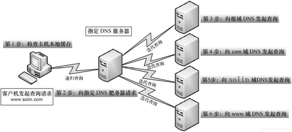 什么是域名服务器的作用