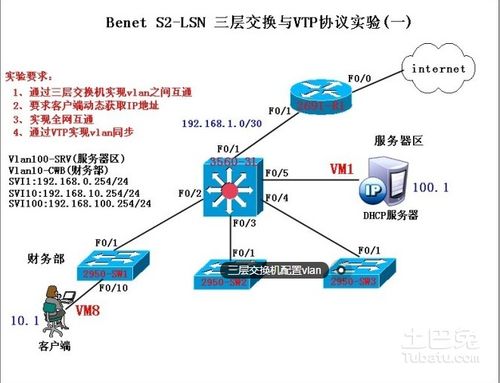 局域网和服务器区别是什么