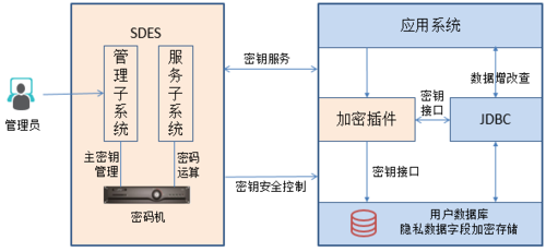 mysql 数据加密_开启透明数据加密