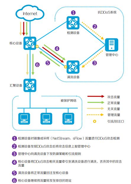 DDoS高防什么是转发协议_什么是转发协议？