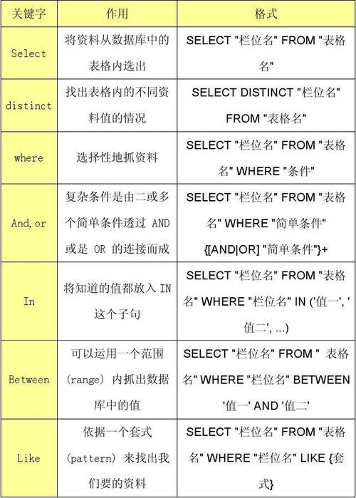 mysql常用sql语句 _SQL语句