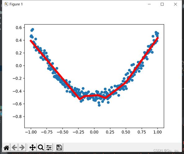 莫烦tensorflow_TensorFlow