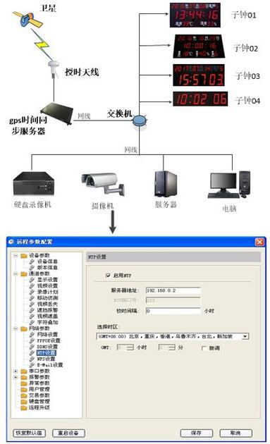 网络授时服务器的地址是什么意思