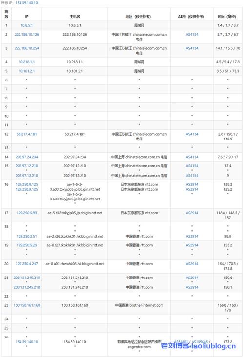 搭建国内的vps_发送国内短信