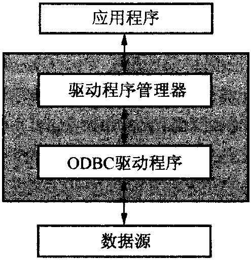 开放式数据库连接