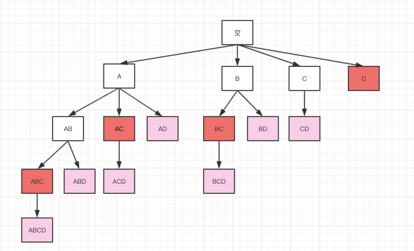 mapreduce关联算法_关联预测算法（link