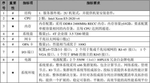 服务器集采要求是什么样的