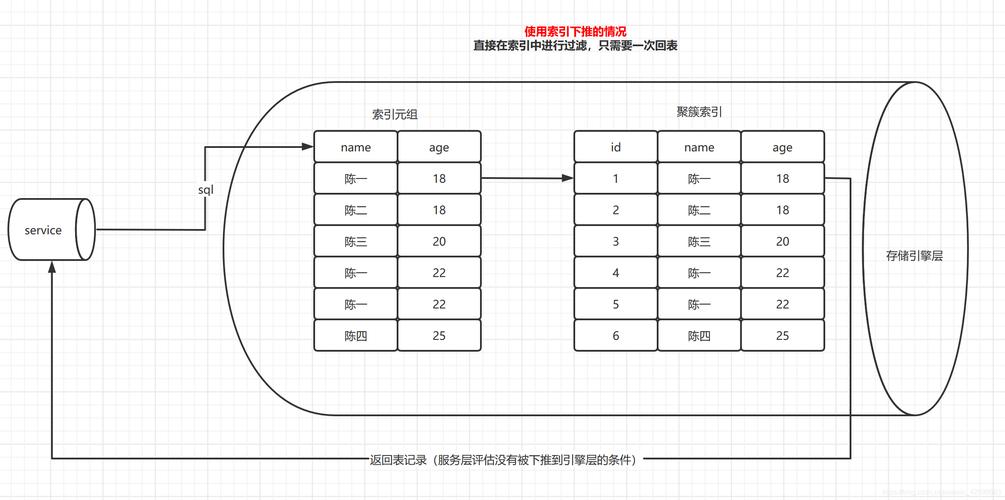 mysql数据库索引怎么用_会议模板怎么用？