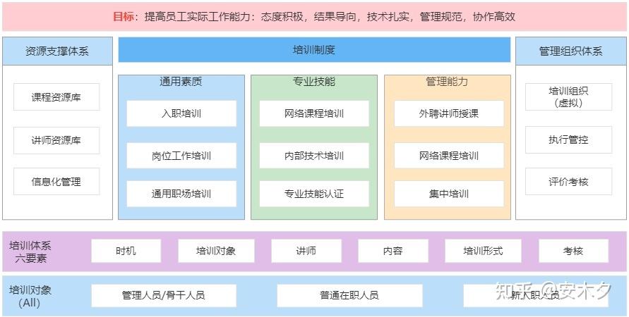 南通网站建设团队_制度建设