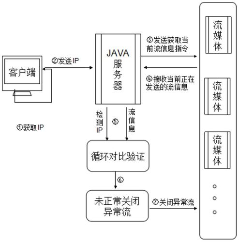 自己架设服务器串流什么意思