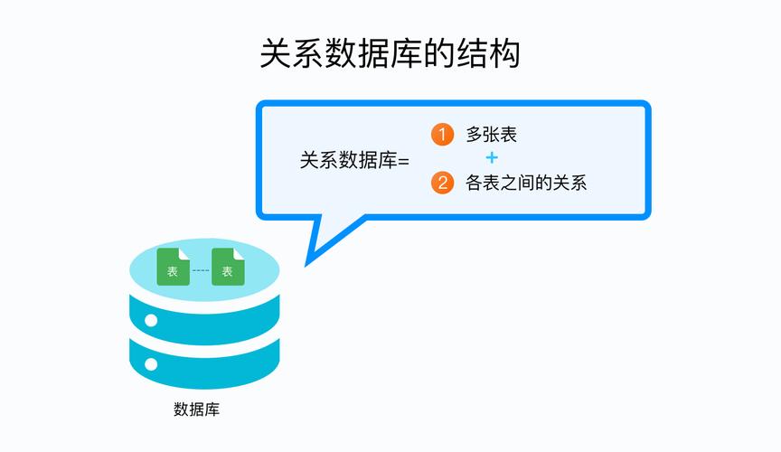 mysql数据库与网站联系_Mysql数据库