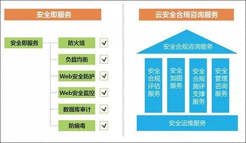 常用的云安全防护措施盘点（什么是云安全防护？）