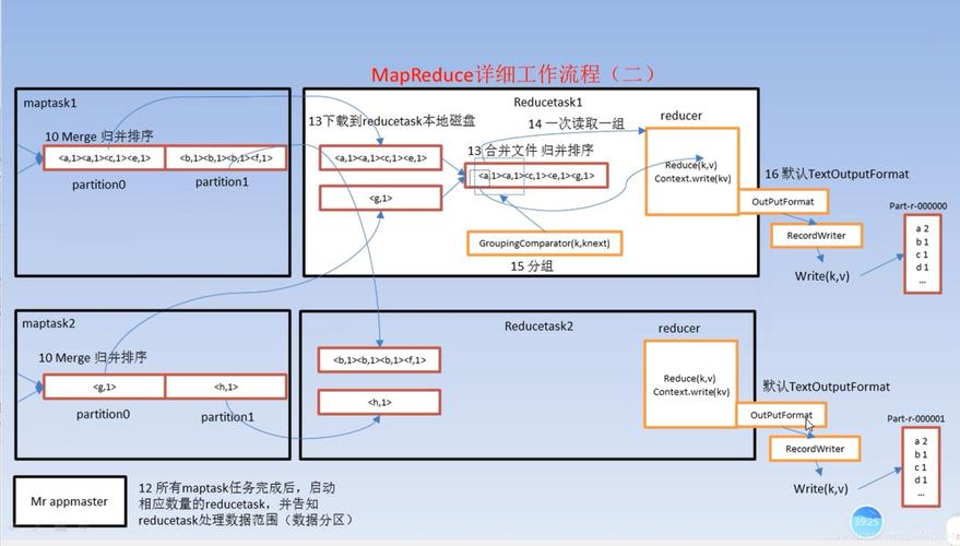 mapreduce jar 运行_运行MapReduce作业