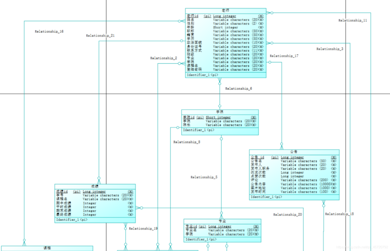 mysql如何建立spring数据库_如何建立关联关系