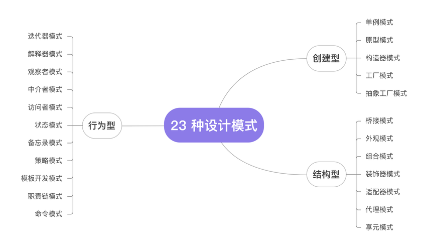 JavaScript 设计模式：深入了解有效的设计