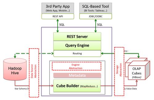 mapreduce 访问hbase_使用HBase Shell访问集群