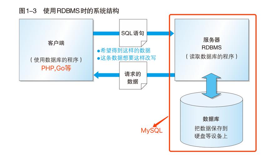 mysql数据库页的概念_Mysql数据库