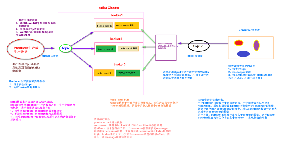 如何理解Kafka和Zookeeper的关系