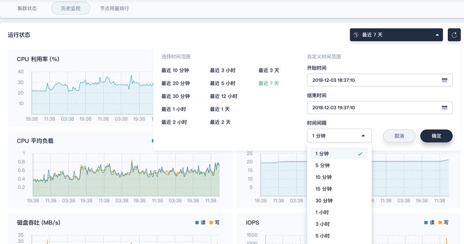 nosql种类MongoDB_GeminiDB Mongo支持的监控指标