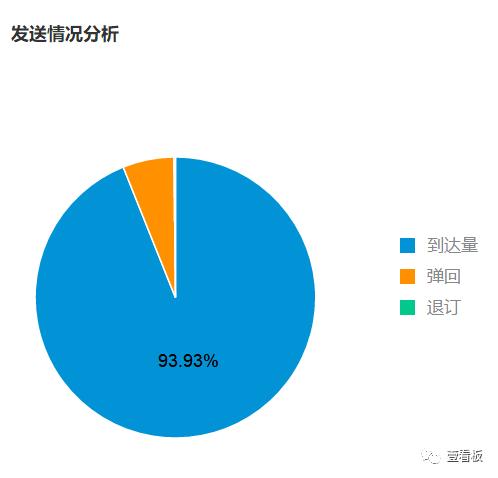 电子邮件营销案例分析 _案例：贸易数据统计与分析