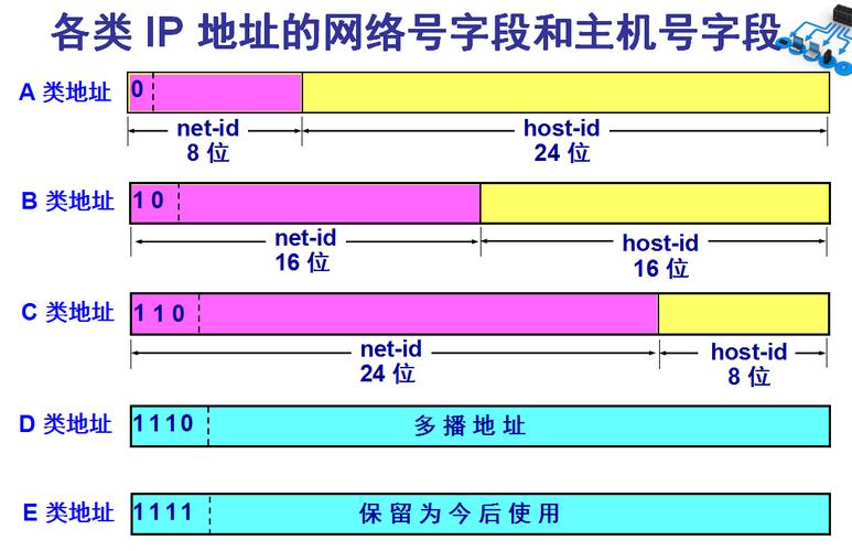 专线上网的服务器的ip地址是什么