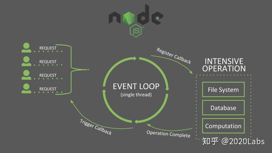 nodejs 云服务器_nodejs模板