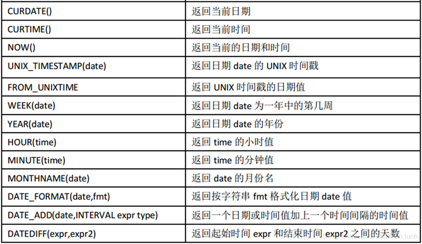 mysql时间类型_日期/时间类型