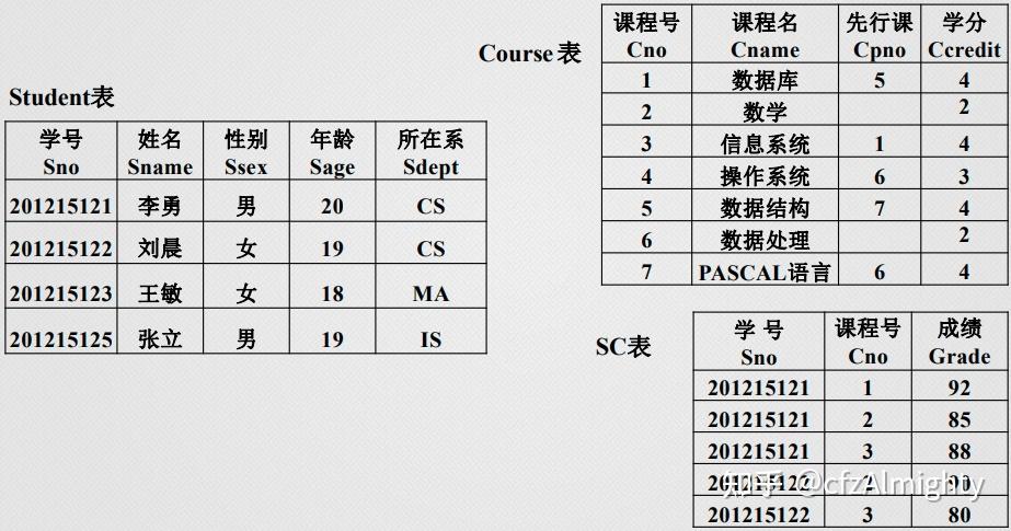 mysql数据库中的学生表_学生