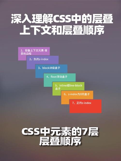 css样式属性层叠覆盖加载执行顺序规则