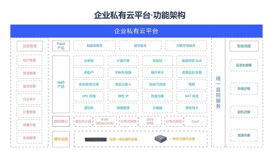 哪家私有云好_虚拟私有云