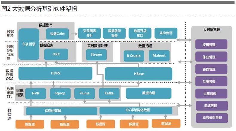 大数据etl hadoop_ETL Job