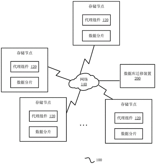 mysql数据库转码步骤_DRS迁移MySQL数据库实施步骤