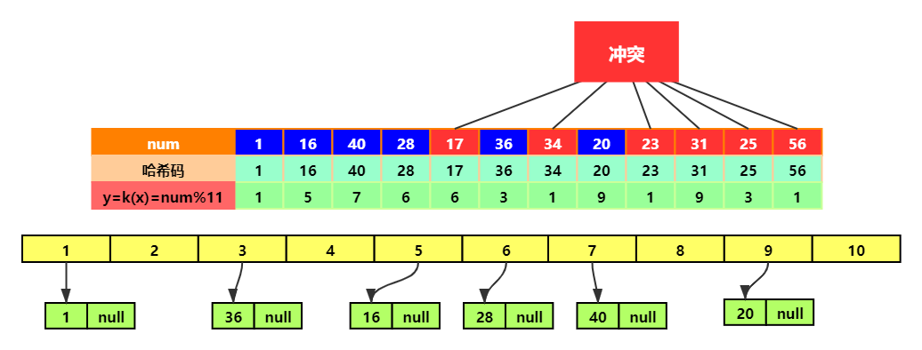 mysql数据库设置年月格式_YYYYMM按年月哈希