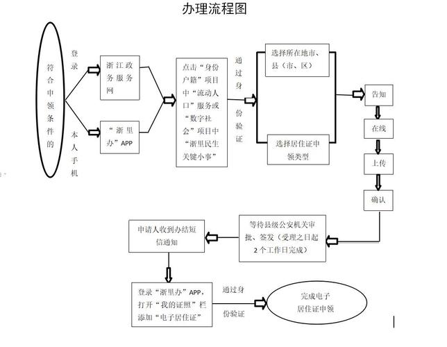 浙里办如何办理房产证?浙里办办理房产证的方法