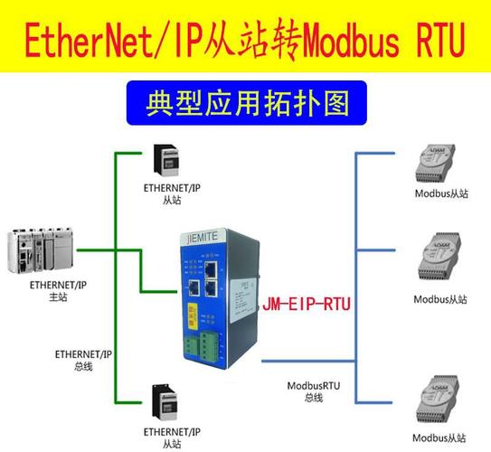 modbus客户端服务器区别_接入Modbus协议设备