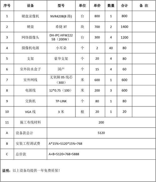 mongodb报价单_MongoDB安装