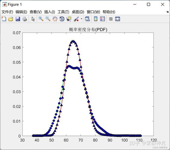 MATLAB之randn函数 _昇腾迁移融合算子API替换样例