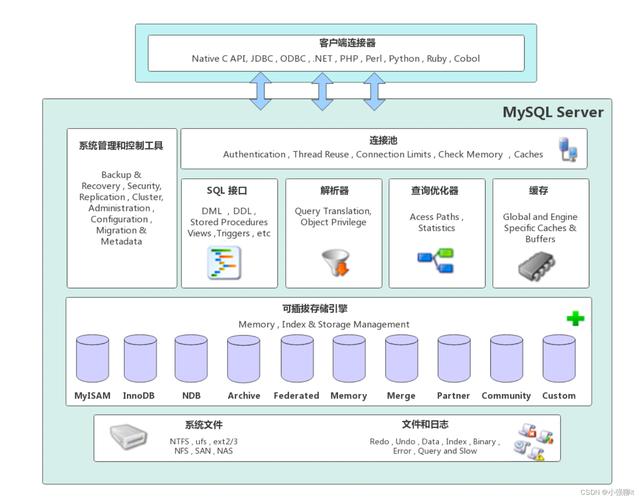 mysql优化的几种方法_优化器方法配置