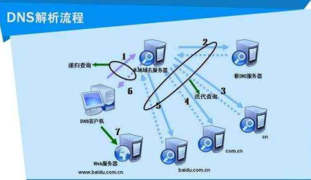 服务器的私有ip是干什么的