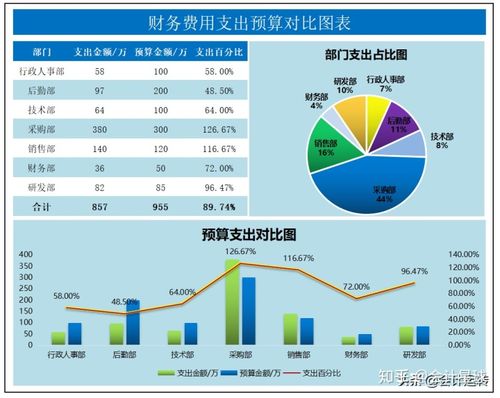 哪个数据分析_数据分析