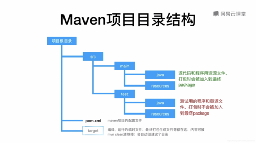 maven 配置jetty_Maven