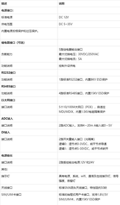 NAT网关公共参数_公共参数