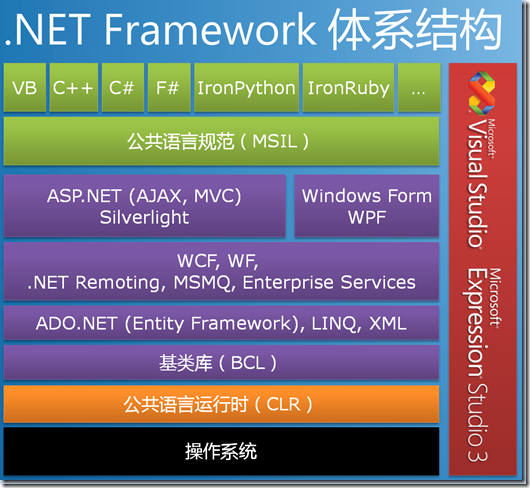 NET小常识_.Net类型