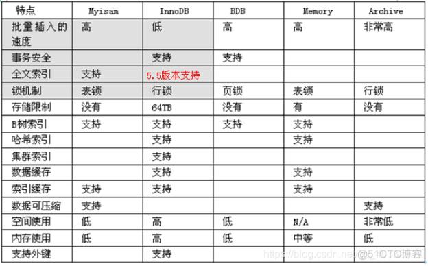 mysql备份数据库表数据库表_数据库备份