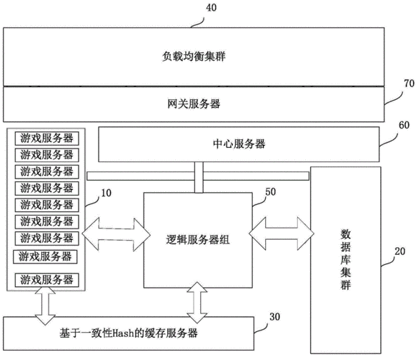 怎么架设游戏服务器