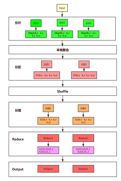 mapreduce默认的分组_分组